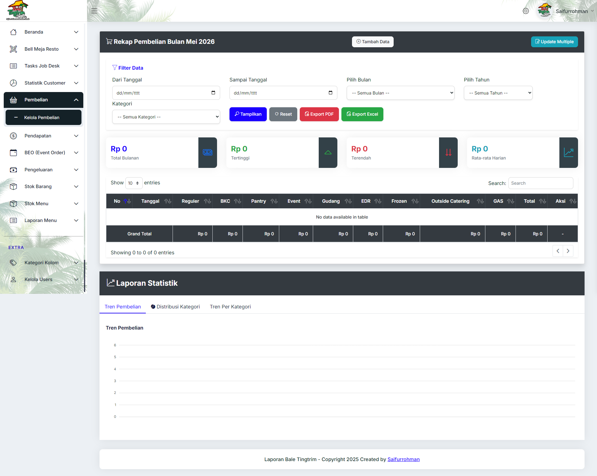 Report Management System Resto